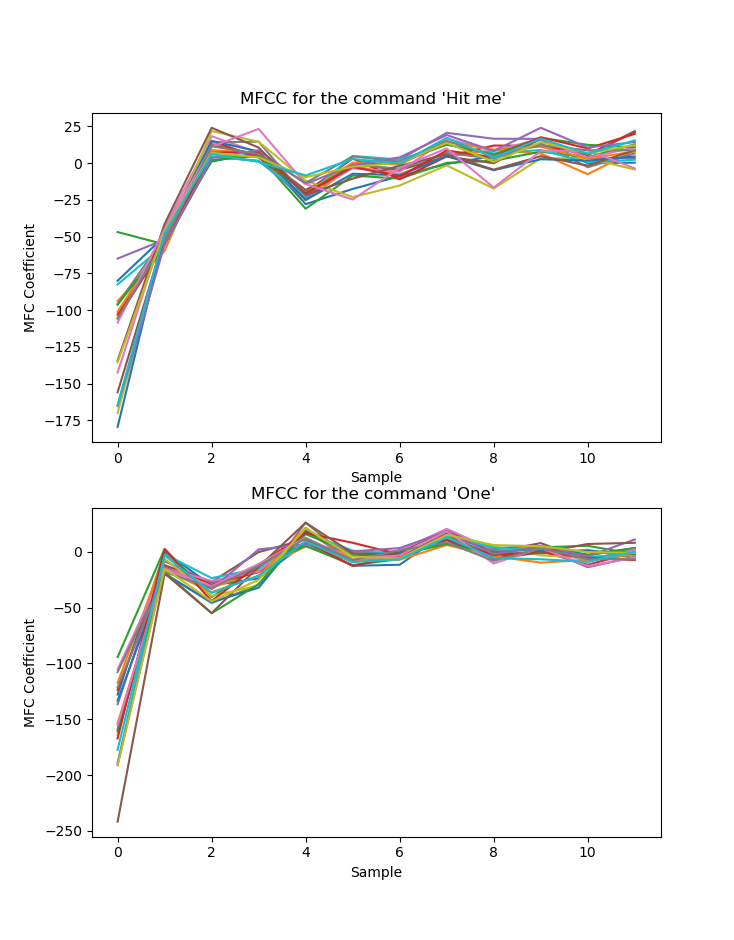 mfcc plots