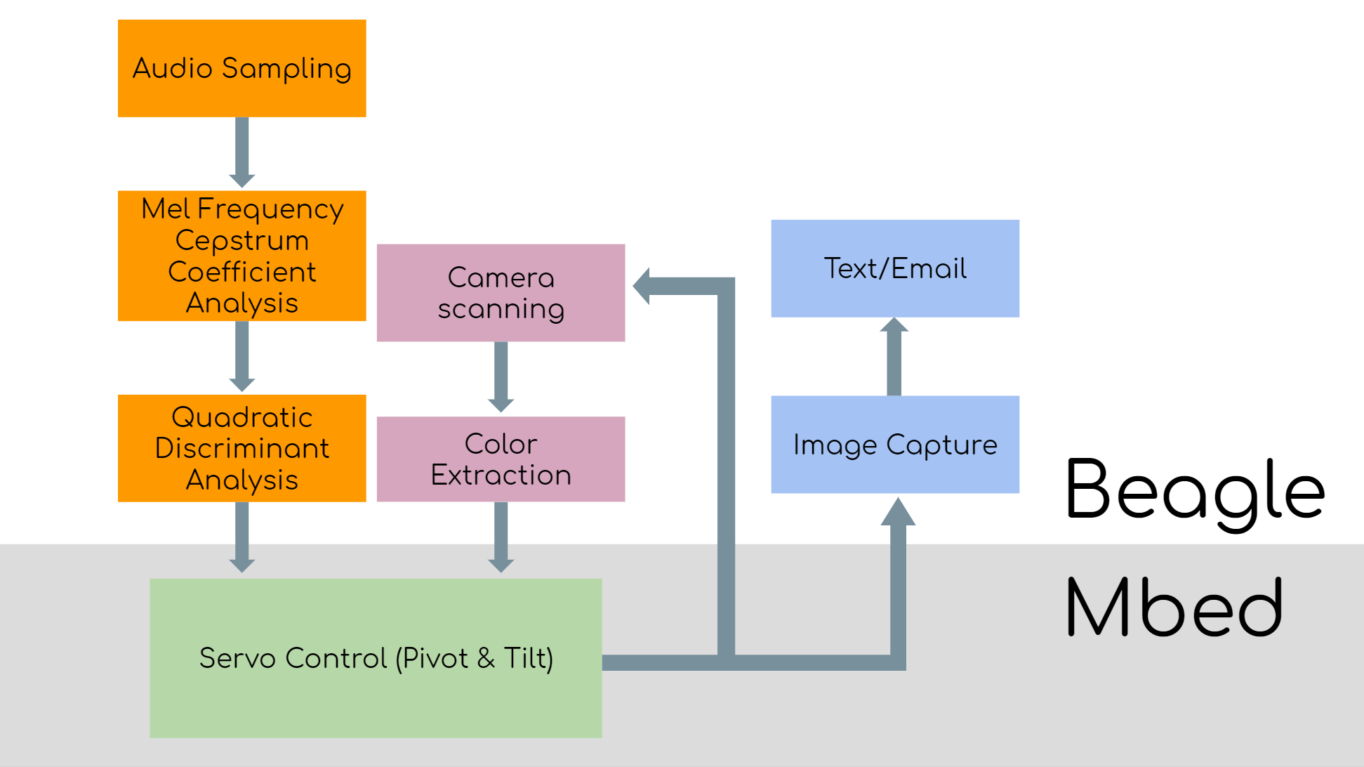 flowchart